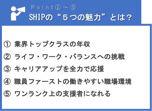 SHIPの