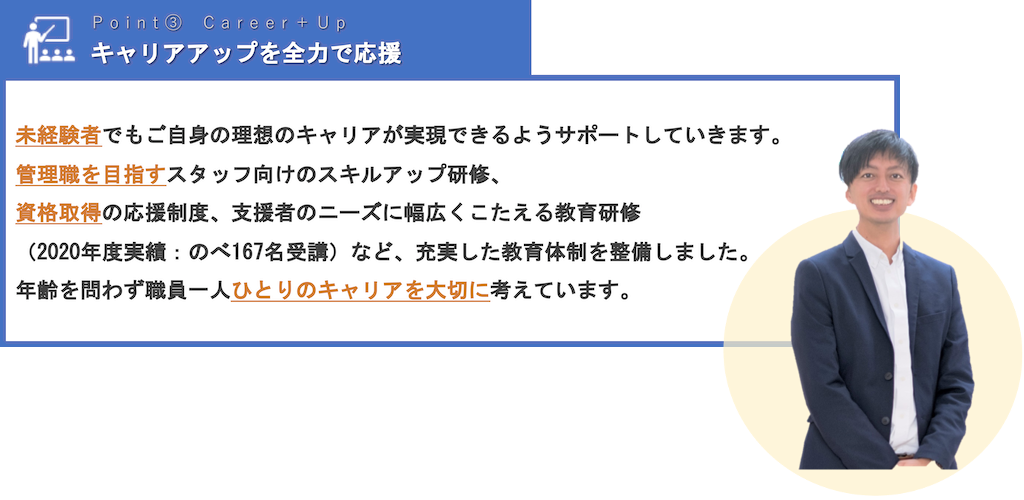 キャリアアップを全力で応援 | 未経験者でもご自身の理想のキャリアが実現できるようサポートしていきます。管理職を目指すスタッフ向けのスキルアップ研修、資格取得の応援制度、支援者のニーズに幅広くこたえる教育研修（2020年度実績：のべ167名受講）など、充実した教育体制を整備しました。年齢を問わず職員一人ひとりのキャリアを大切に考えています。